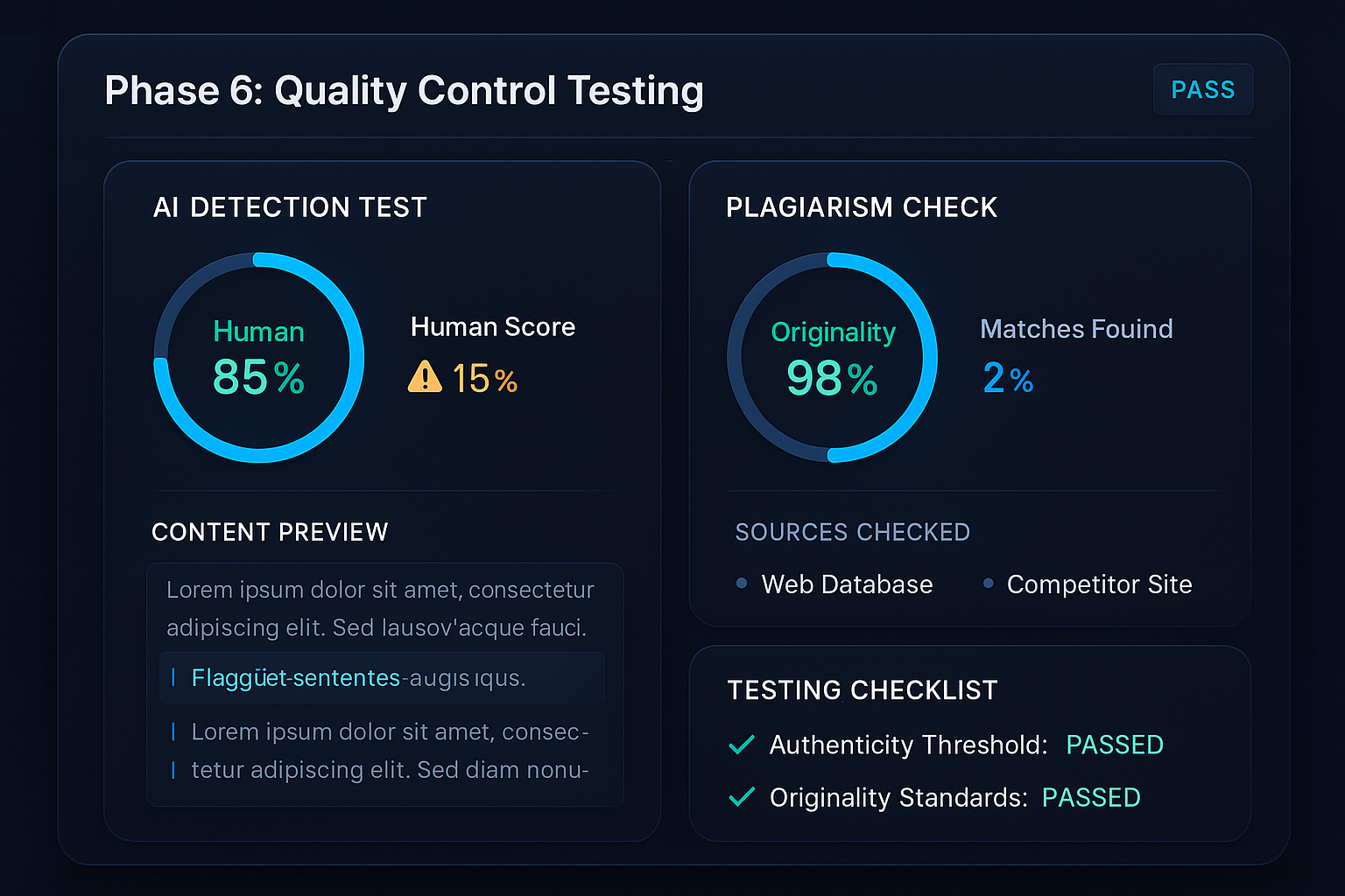 Phase 6: AI Content Quality Control Testing